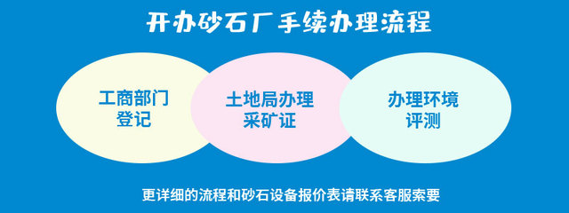機(jī)制砂國(guó)家政策利好，投資制砂生產(chǎn)線正是時(shí)候 礦山與建筑設(shè)備及其零部件的前沿機(jī)會(huì)